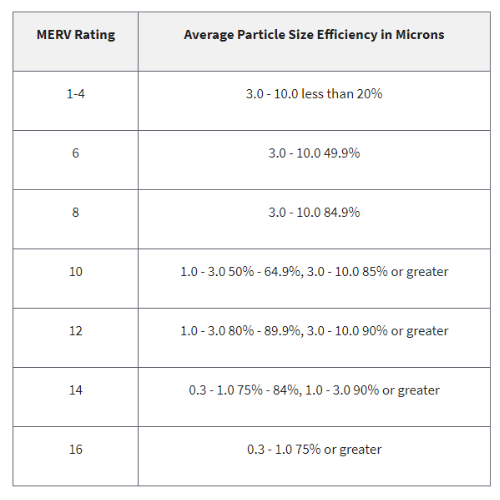 Merv Rating example