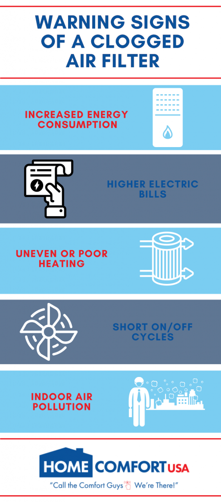 Infographic ten common signs furnace filters are clogged. First five.