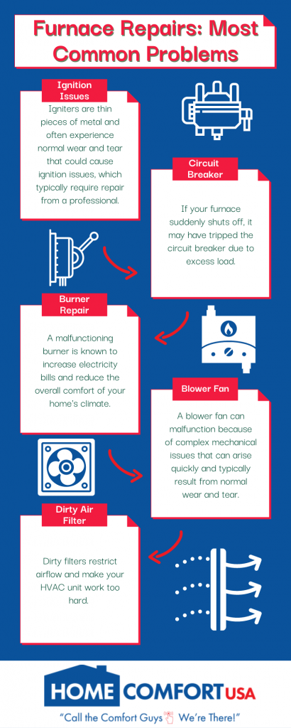 Infographic of common furnace problems