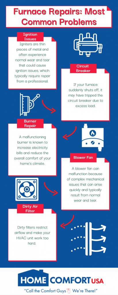 Diagnose These 5 Common Furnace Problems!