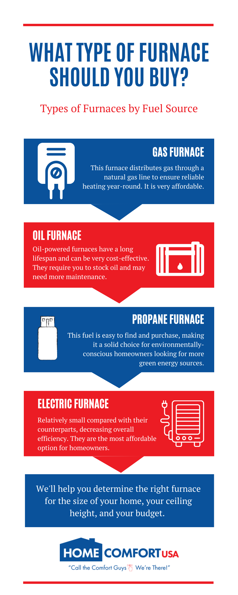 Different Types of Furnaces Home Comfort USA