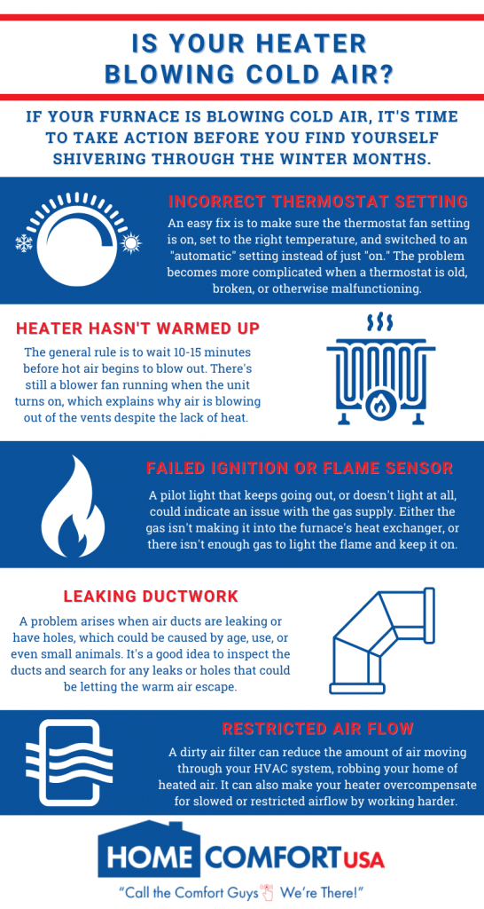 heater blowing cold air infographic