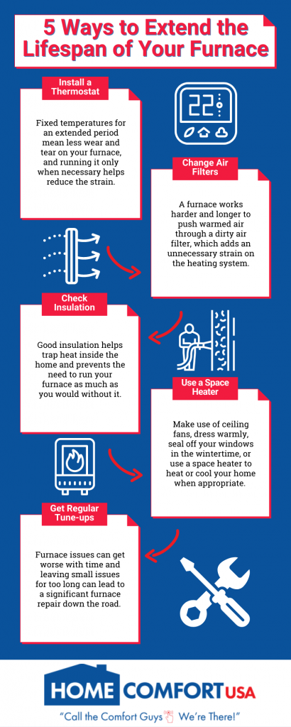 how long does a furnace last infographic