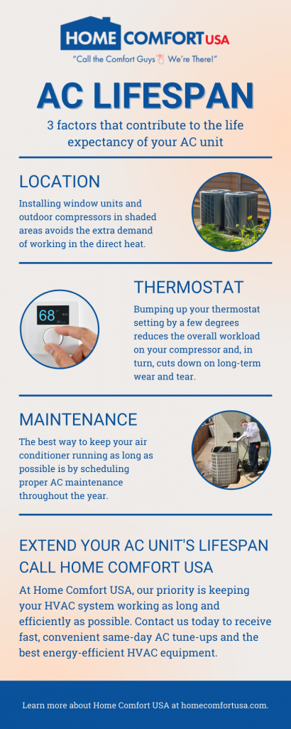 3 factors that contribute to the life expectancy of your ac unit infographic