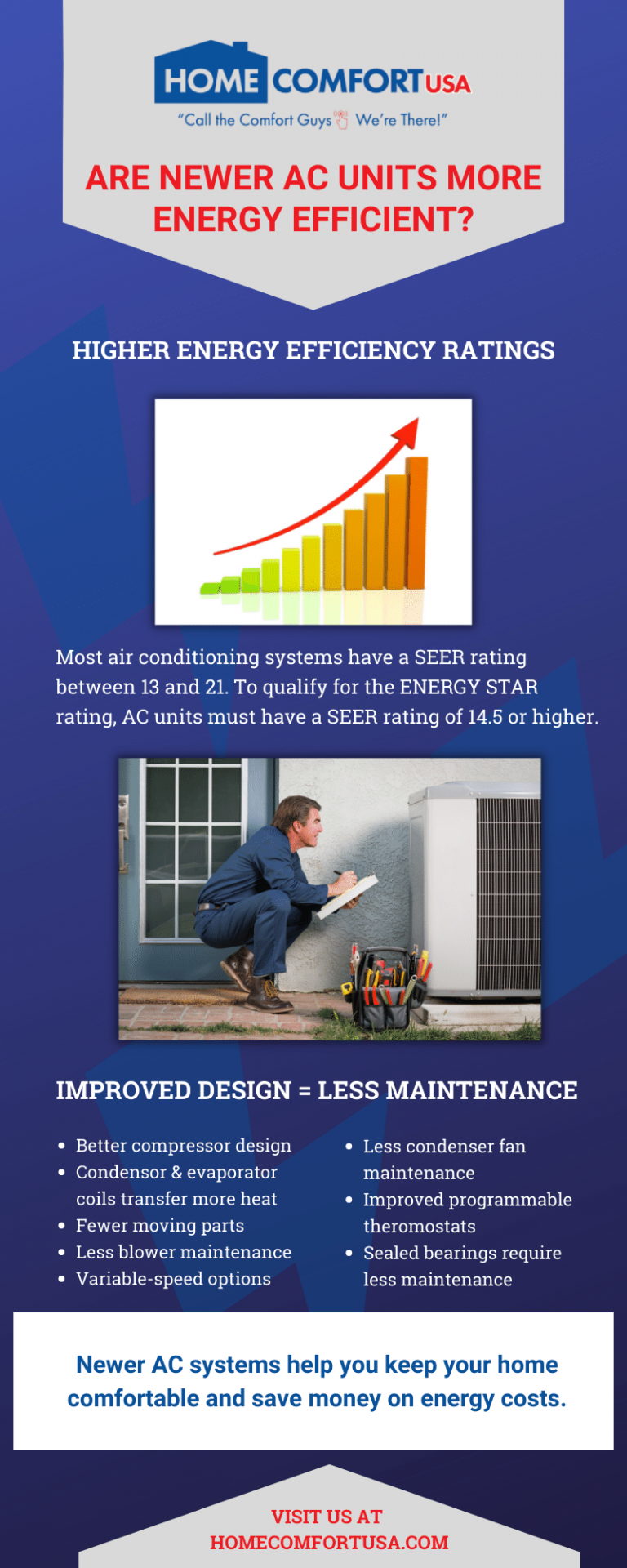 Are Newer AC Units More Energy Efficient? Home Comfort USA
